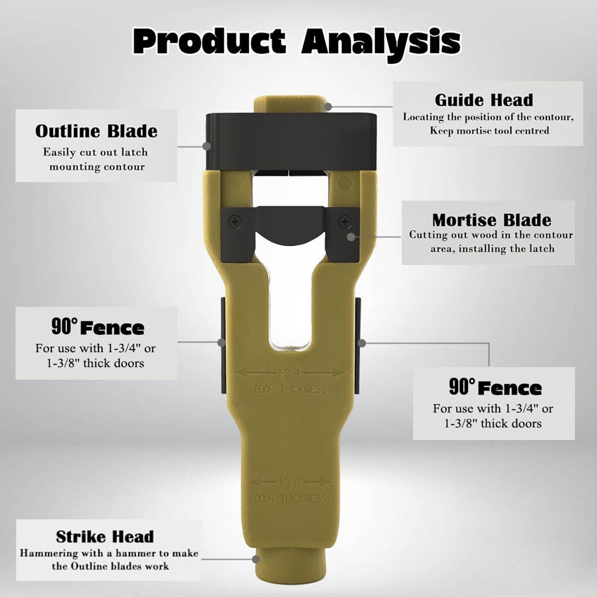Green Door Latch Mortise Tool – Professional Stainless Steel & ABS Installation Kit for 1-3/4" or 1-3/8" Doors | Accurate Cutting Template with Anti-Slip Handle