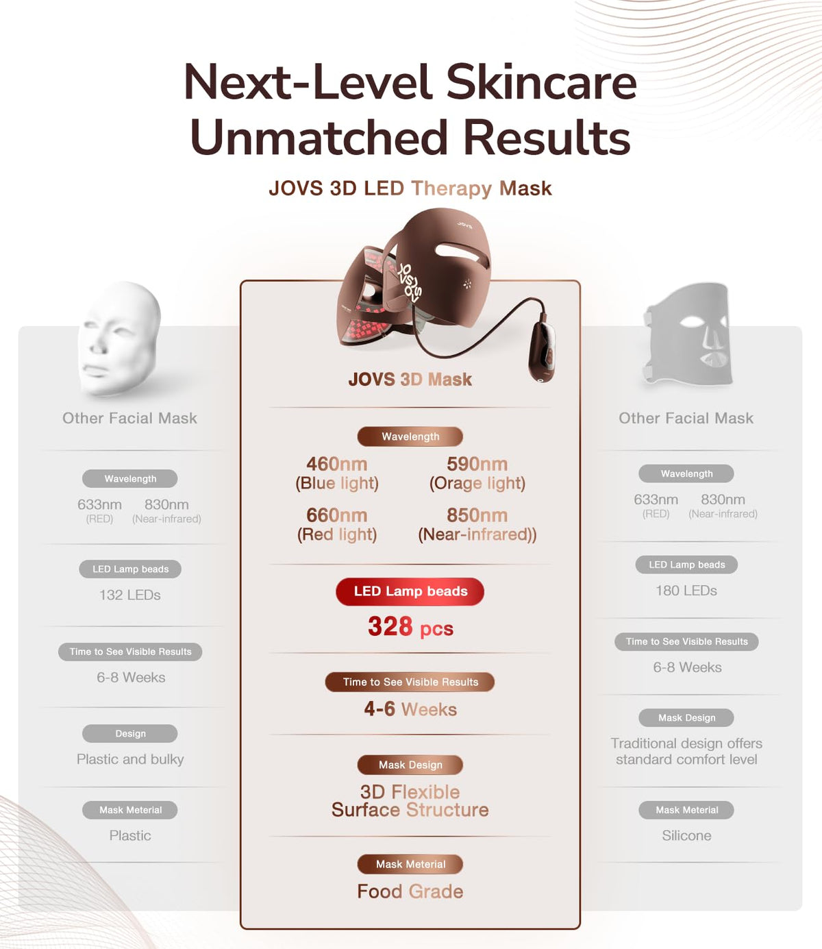 High-Performance 3D LED Beauty Mask – 4 Light Modes, 328 LEDs, Wireless Operation, Adjustable Timer, Lightweight & Flexible Fit – Reveal Radiant Skin (Brown)