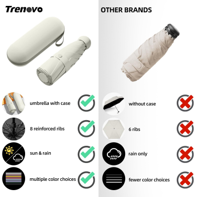 Mini Travel Umbrella – Compact Sun & Rain Protection for Women, Kids | UV-Blocking Pocket Umbrella with Case | Lightweight Foldable Umbrella（grey）