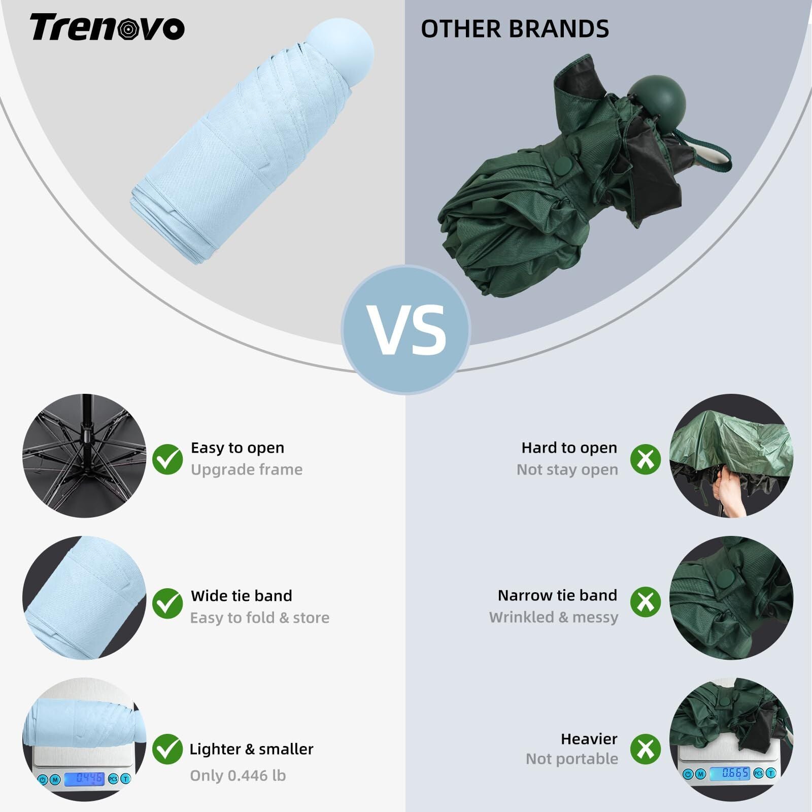 Mini Travel Umbrella – Compact Sun & Rain Protection for Women, Kids | UV-Blocking Pocket Umbrella with Case | Lightweight Foldable Umbrella（light blue）