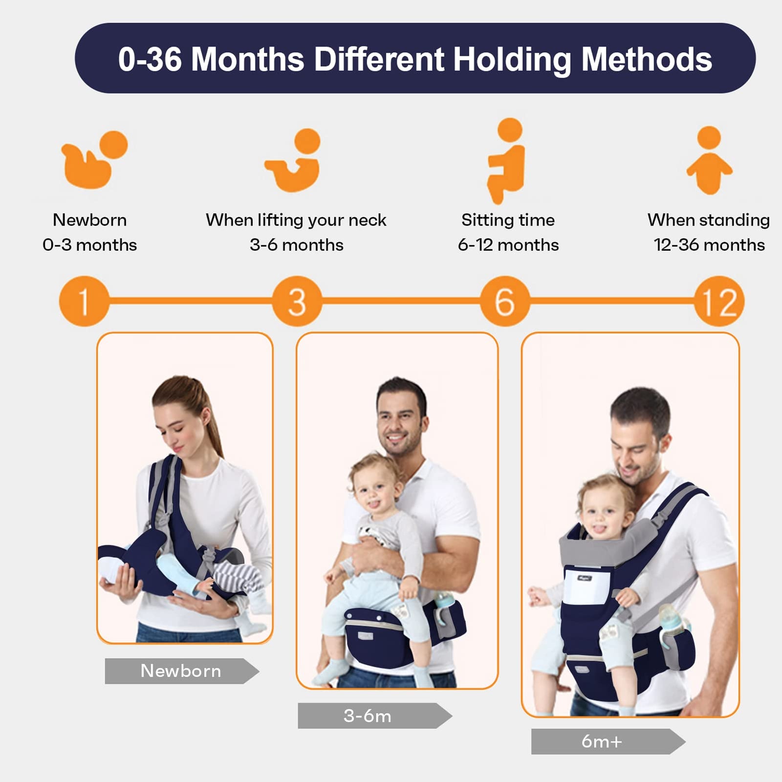 6-in-1 Adjustable Baby Carrier with Hip Seat – 11.8–15.7in Adjustable Height, Breathable Mesh & Multi-Position Carry for Newborn to 36 Months (Blue)