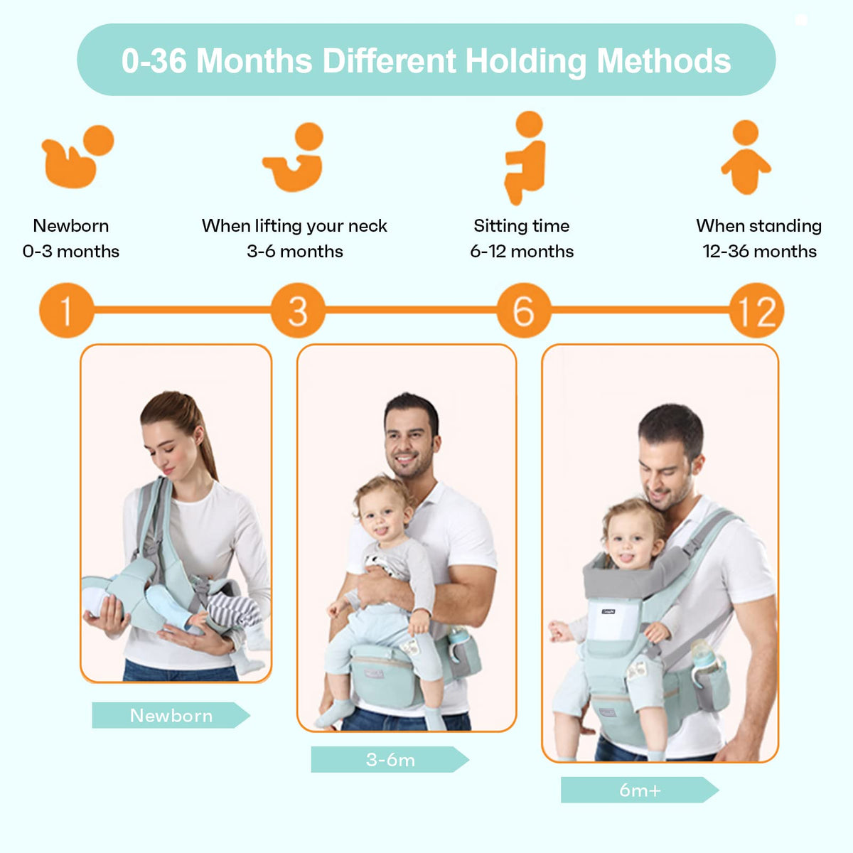 6-in-1 Adjustable Baby Carrier with Hip Seat – 11.8–15.7in Adjustable Height, Breathable Mesh & Multi-Position Carry for Newborn to 36 Months (Green)