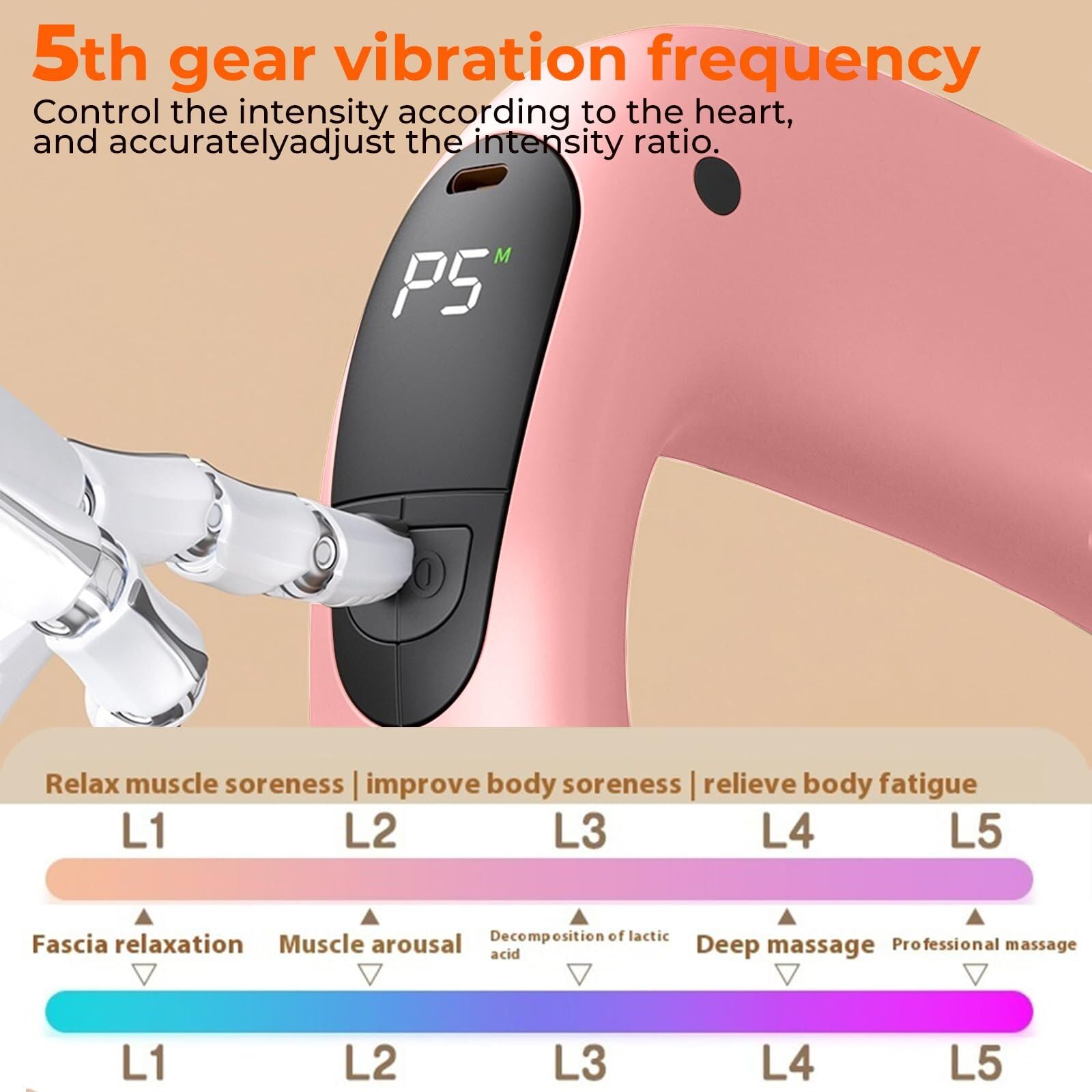 Portable Heated Fascia Ring Massager with 5-Speed Vibration & USB-C Charging – Deep Tissue Muscle Relief for Neck, Back, and Shoulders (Pink) | Other Colors Available In-Store