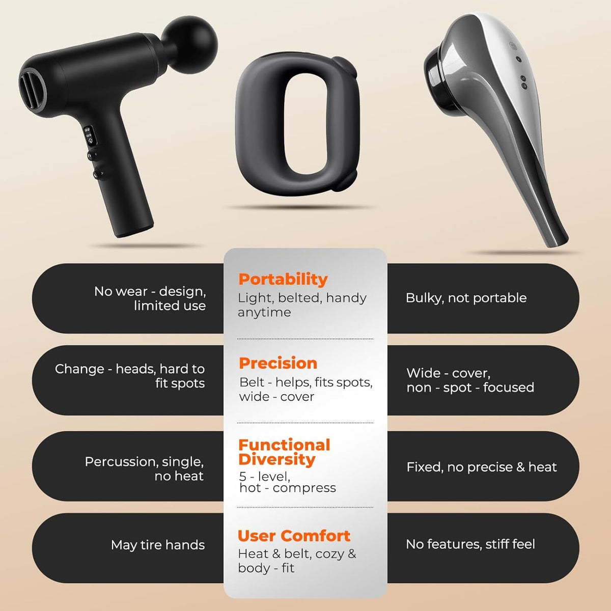 Portable Heated Fascia Ring Massager with 5-Speed Vibration & USB-C Charging – Deep Tissue Muscle Relief for Neck, Back, and Shoulders (Black) | Other Colors Available In-Store