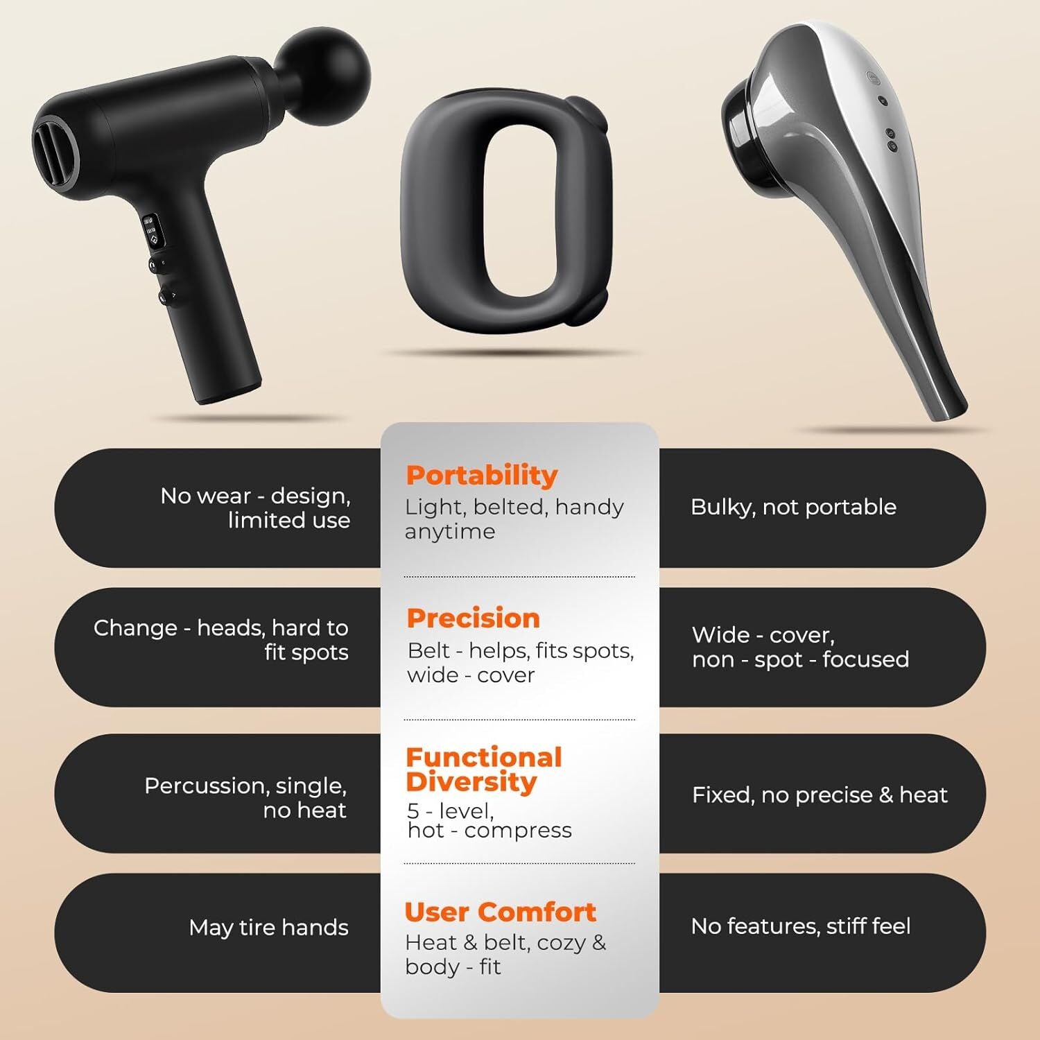 Portable Heated Fascia Ring Massager with 5-Speed Vibration & USB-C Charging – Deep Tissue Muscle Relief for Neck, Back, and Shoulders (Black) | Other Colors Available In-Store