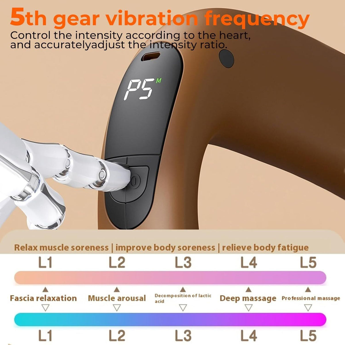 Portable Heated Fascia Ring Massager with 5-Speed Vibration & USB-C Charging – Deep Tissue Muscle Relief for Neck, Back, and Shoulders (Pink) | Other Colors Available In-Store