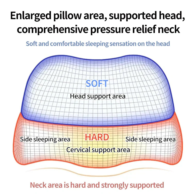 Ergonomic Memory Foam Cervical Pillow Orthopedic Contour Grey