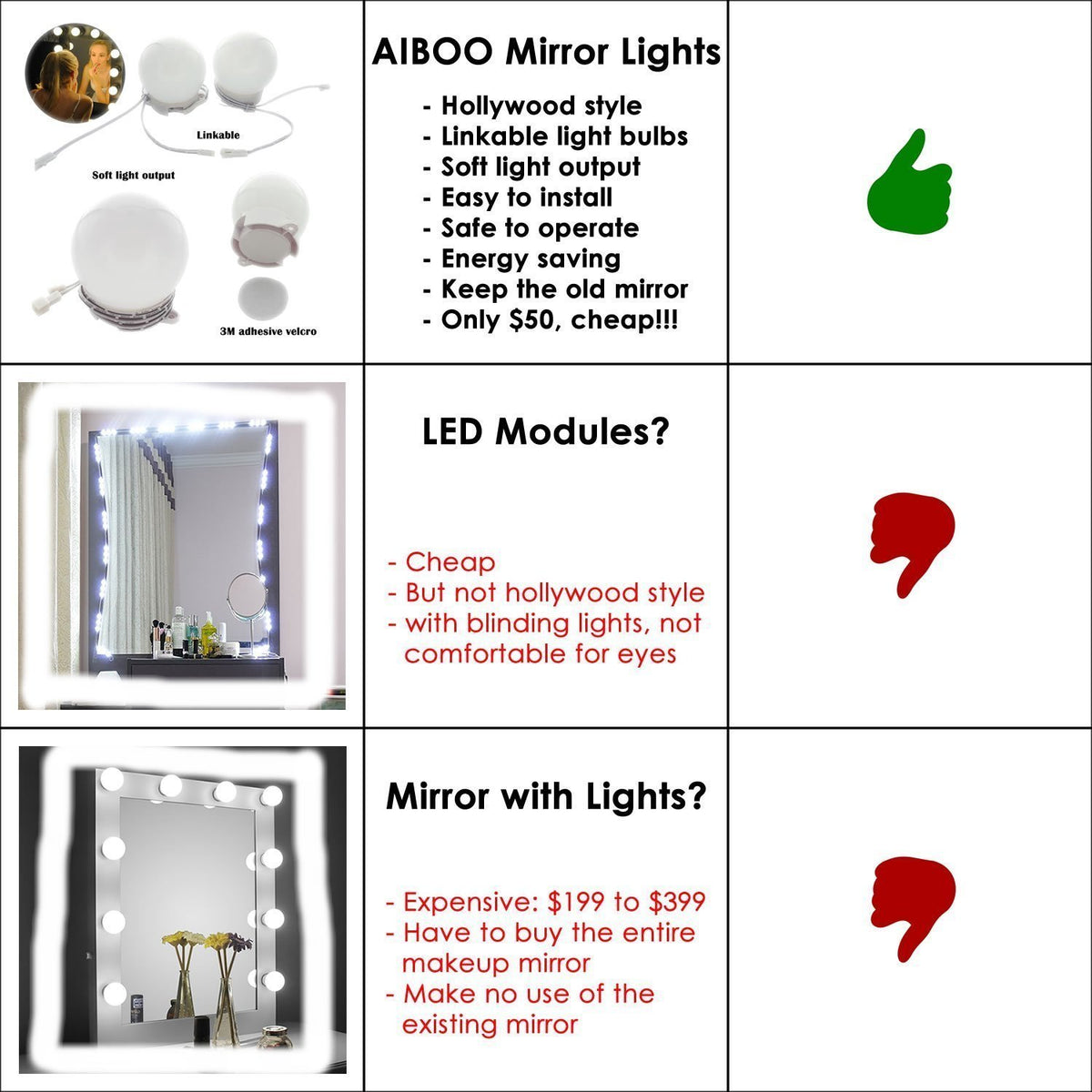 Hollywood Super Star Style Makeup Mirror Vanity LED Light Bulbs Kit for Dressing Table Dimmable & Plug in, Linkable and Flexible Strip, Mirror Not Included
