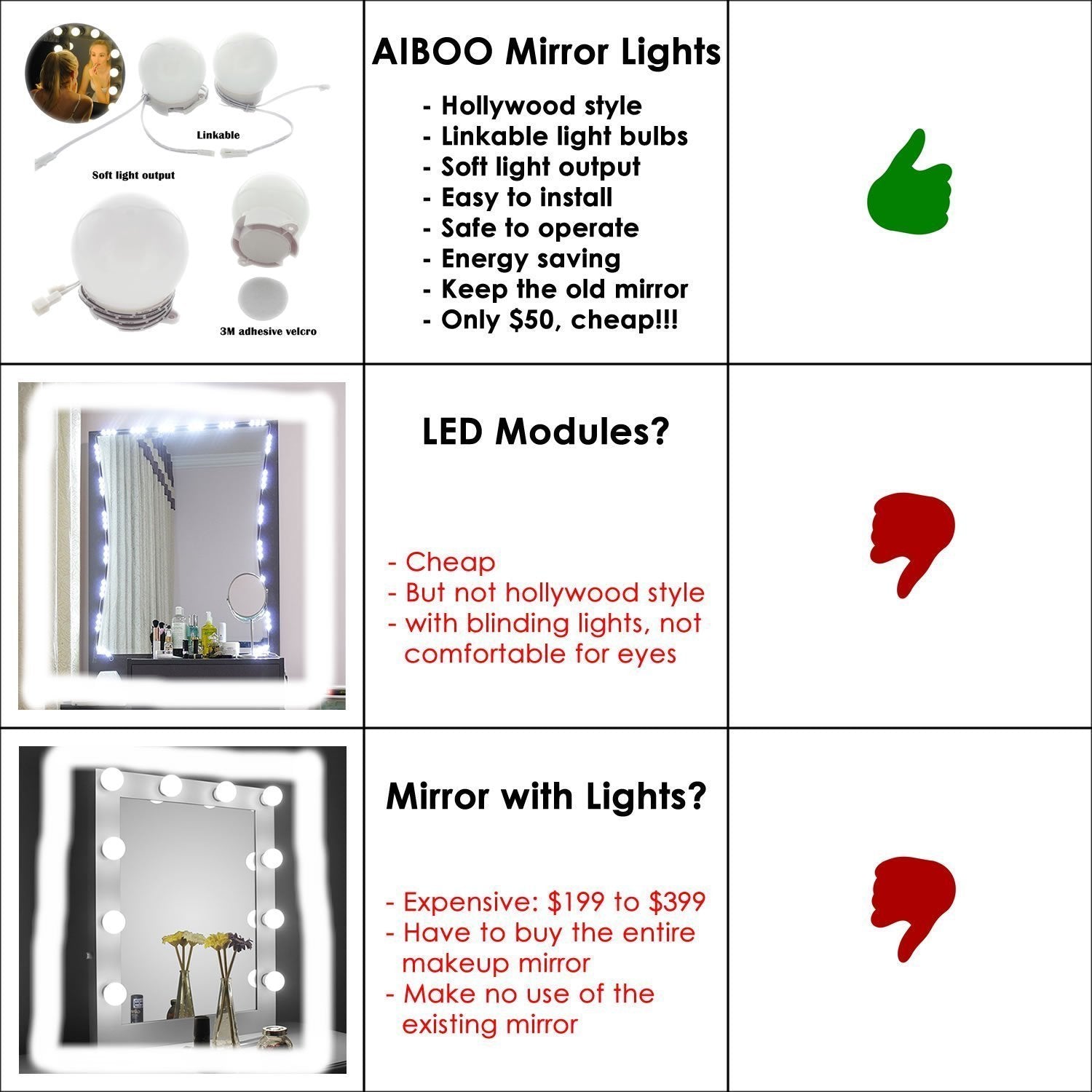 Hollywood Super Star Style Makeup Mirror Vanity LED Light Bulbs Kit for Dressing Table Dimmable & Plug in, Linkable and Flexible Strip, Mirror Not Included