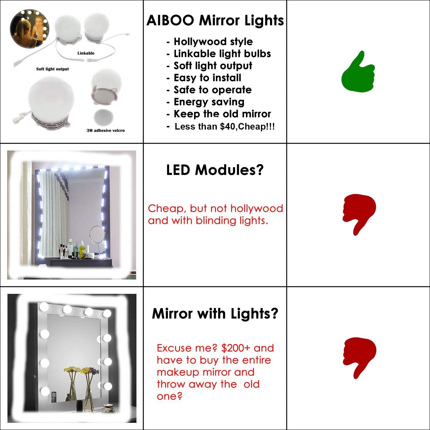 Hollywood Super Star Style Makeup Mirror Vanity LED Light Bulbs Kit for Dressing Table Dimmable & Plug in, Linkable and Flexible Strip, Mirror Not Included