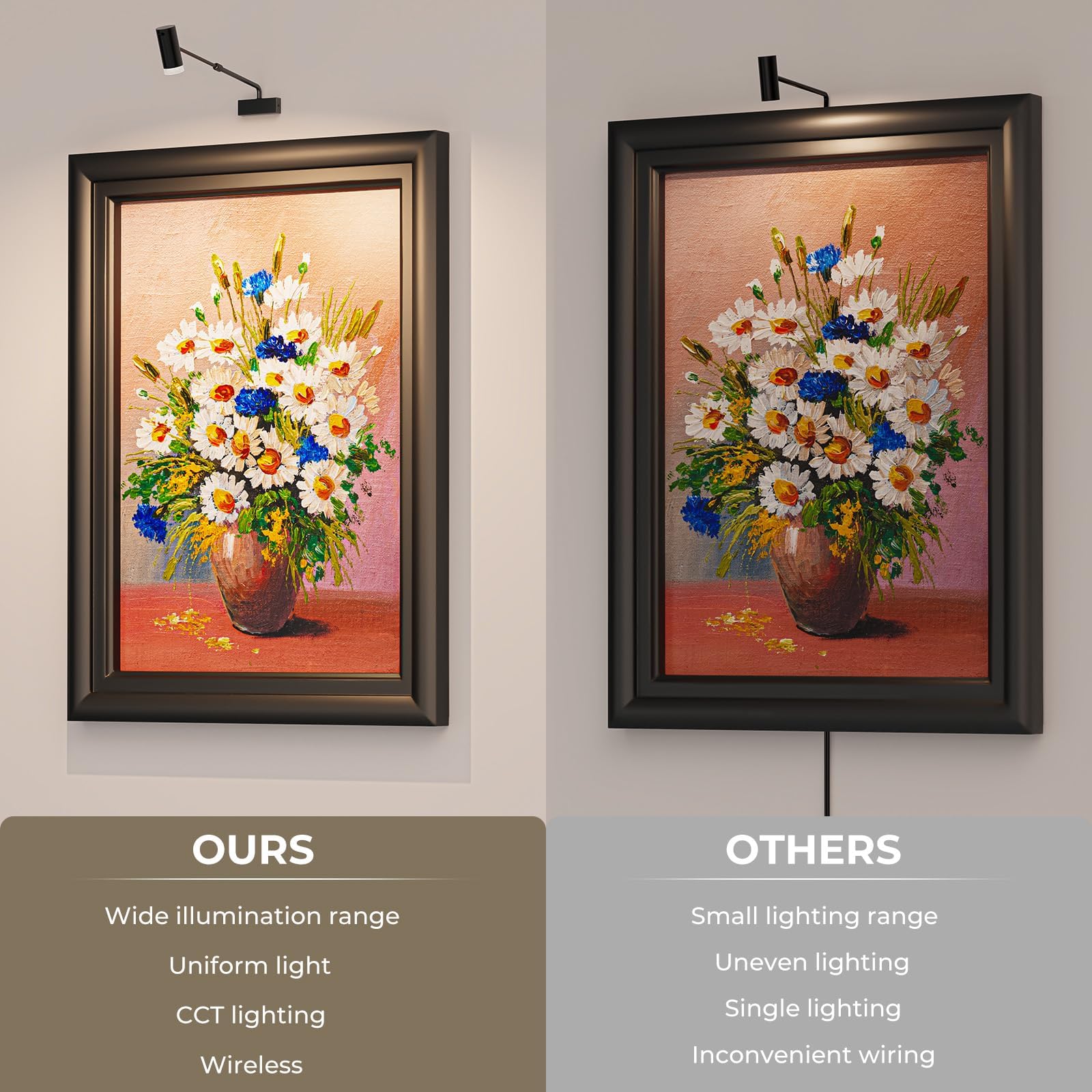 Rechargeable Picture Light with Remote Control, Adjustable Wall Sconce, 4000mAh Battery, Dimmable LED Art Light for Gallery, Bedroom & Bathroom