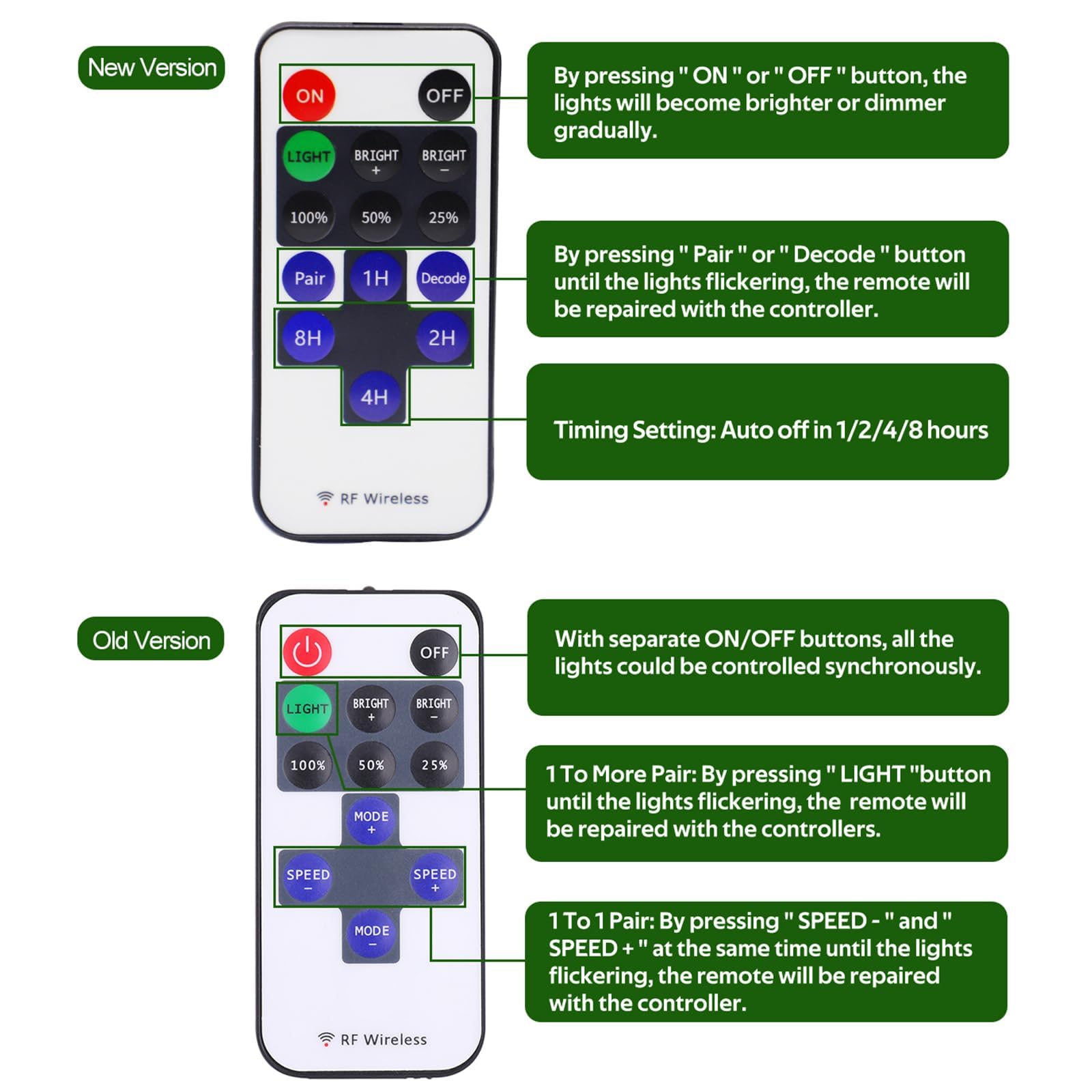 Dimmable & Timing Under Counter Lights Kitchen with Wireless RF Remote,Ultra-Thin 240V LED Cabinet Lights,12W Shelf Lights，4 Lights,Daylight White