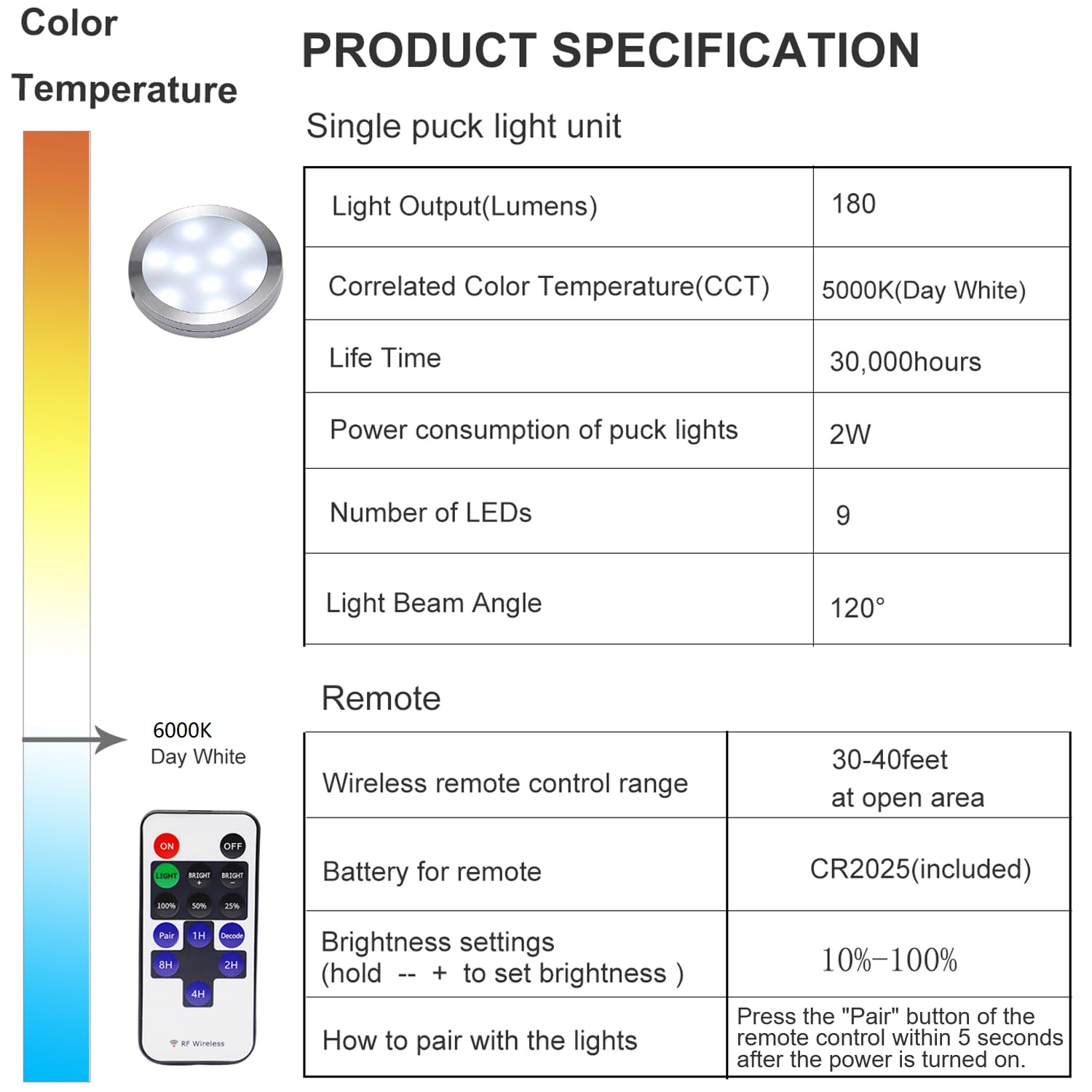 Linkable Under Cabinet LED Lighting 12V Slim Aluminum Dimmable Puck Lights Direct Wired with RF Remote Control for Kitchen Lighting(8pack Daylight White)