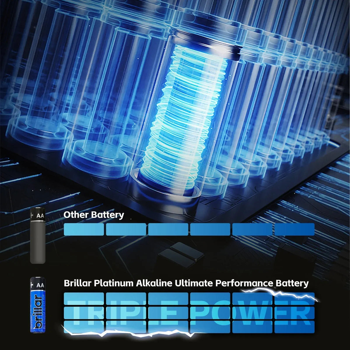 24 Pcs of AAA Platinum Alkaline Batteries