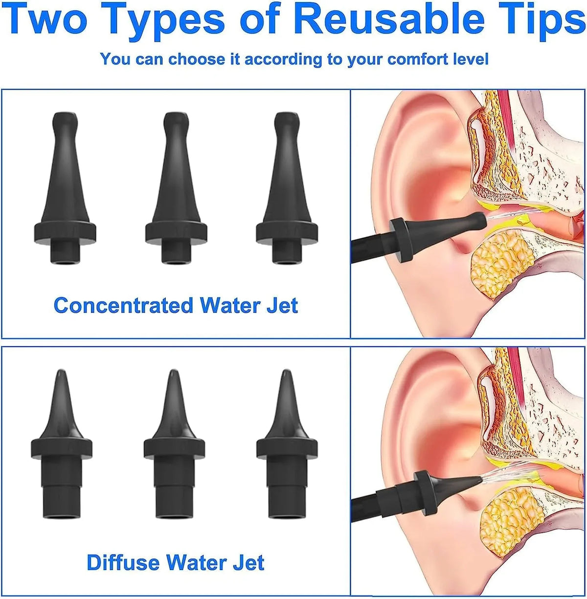 Water Powered Ear Cleaner Electric Triple Jet Stream 3 Pressure Water Resistant