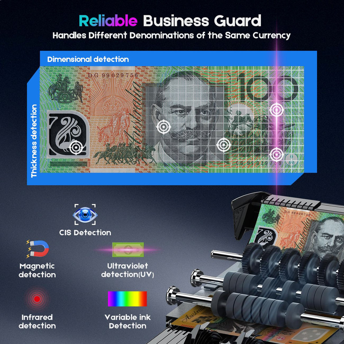 Mixed Denomination Money Counter with Counterfeit Detection, Touch Screen, and CIS/UV/MG/IR/MT, USD, AUD, EUR, CAD Cash Counter for Business, Merchant