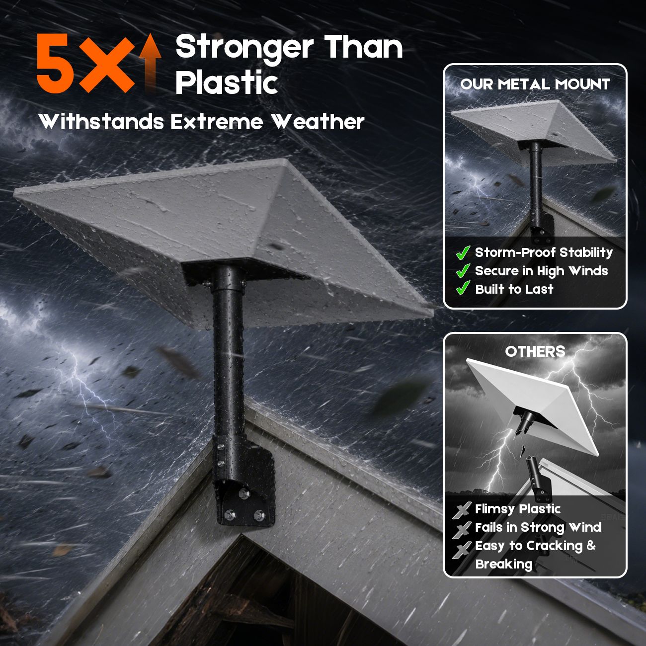 Roof & Wall Mount for Starlink Gen 3 Standard V3/4/4X, Adjustable 20° Tilt & 360° Swivel, Heavy-Duty Metal Bracket, Weather-Resistant Outdoor Mount
