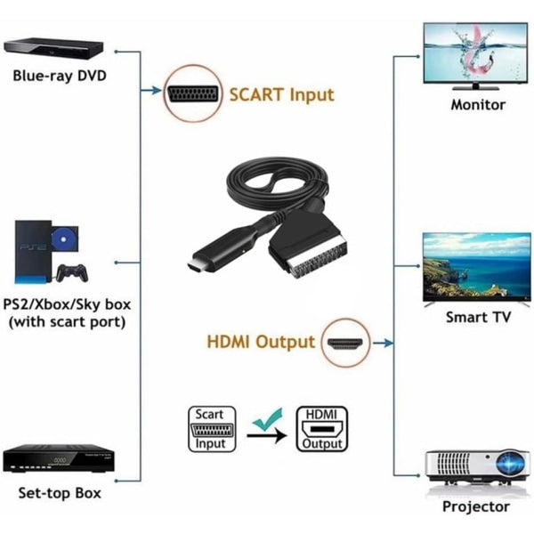 Scart to HDMI Converter, All-in-One SCART to HDMI Adapter, 1080P