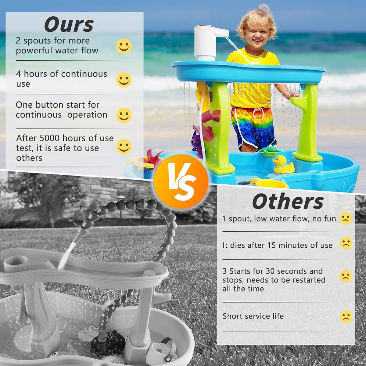 Water Table Pump,Water Pump for Water Table 4 Hours Lasting time Battery Powered Pump for Kids Sand Water Play Table