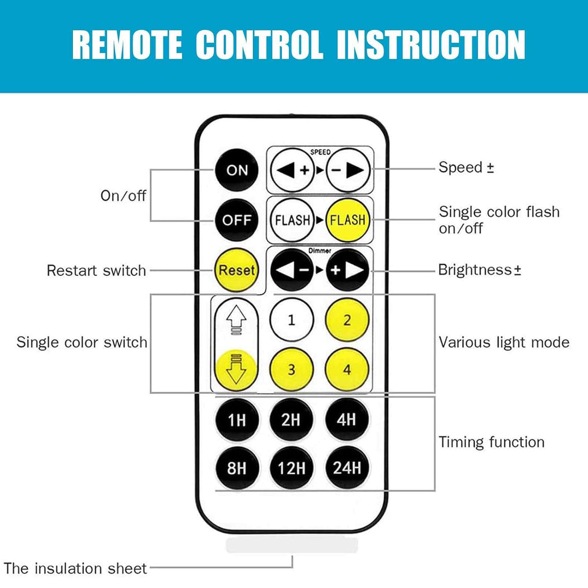 Sony Xperia 1 II Tempered Glass Screen Protector 3 Pack