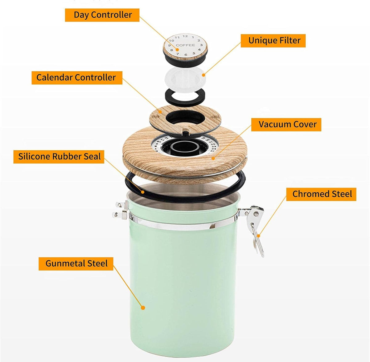 Green Coffee Container with CO2 Valve 1.8L Airtight Storage Jar