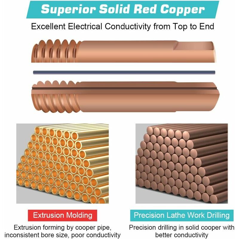 Mig Contact Nozzle, Welding Contact Tips, 20 pcs Copper Contact Tip For 15Ak Mig Welding Torch Consumables(0.8)