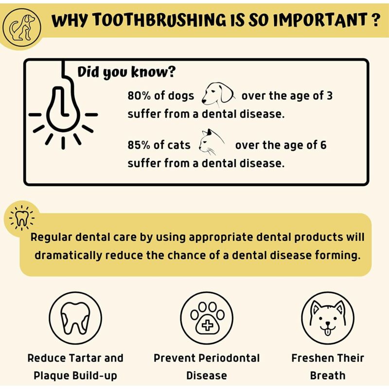 Dog Toothbrush 2 Pack Toothbrush And Storage Case Non-Toxic Silicone Teeth Cleaning Breath Dental Care Plaque Off