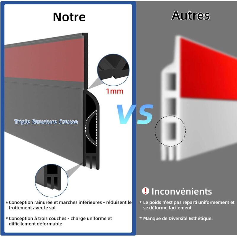 Insulated Door Bottom 100 Cm, Self-Adhesive Door Draught Excluder, Silicone Door Bottom Anti Cold Thermal Insulation