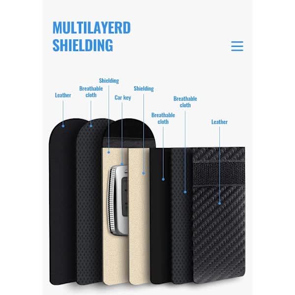 Faraday Car Key Case 2-Pack Signal Blocking Keyless Entry Protector