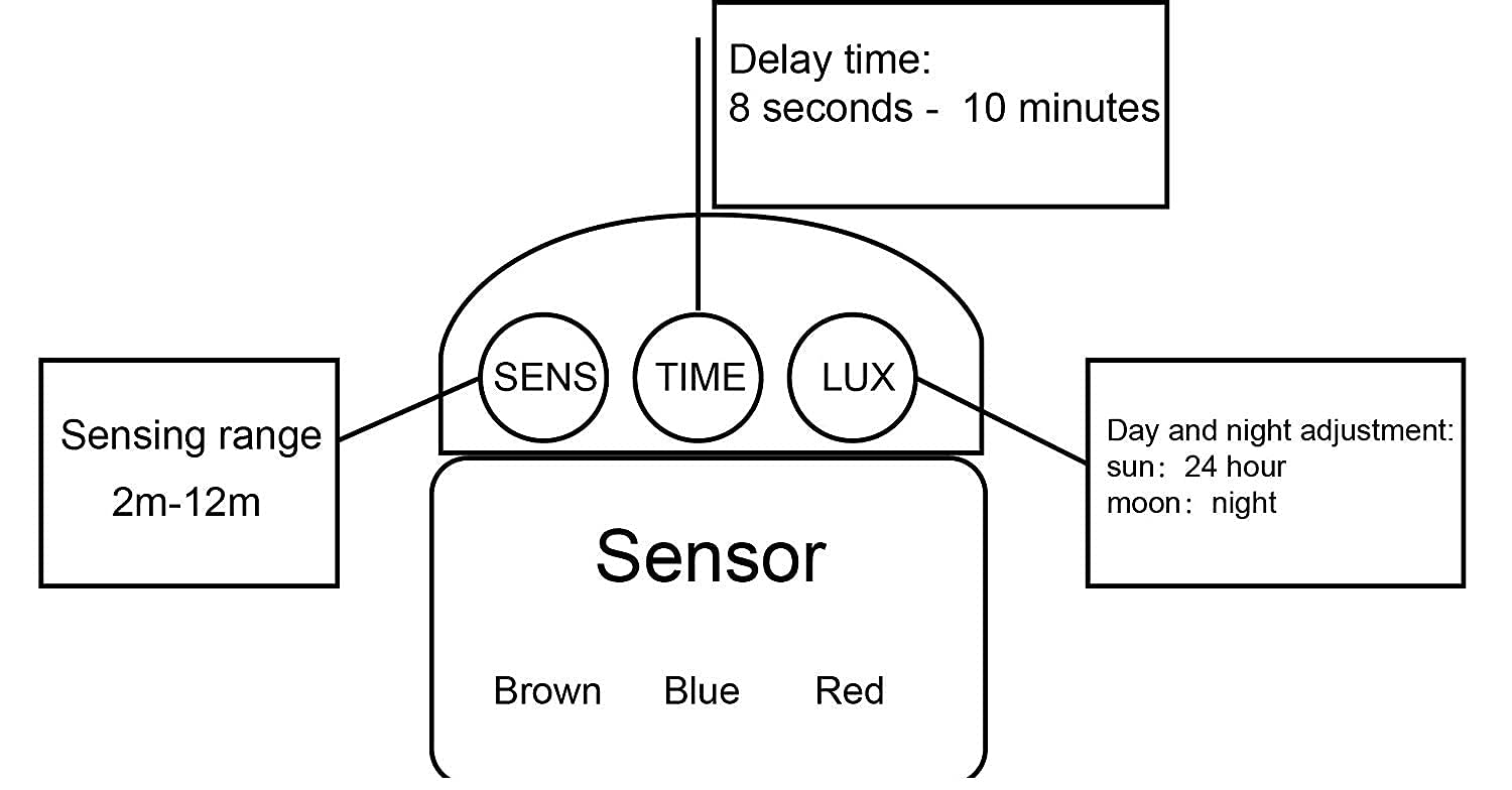 Outdoor PIR DC 12V Automatic Infrared PIR Motion Sensor Switch