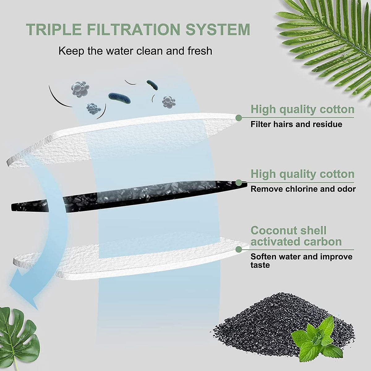 Water Fountain Filter Set of 16 Compatible with Catit Stainless Steel Pet Fountain Includes 8 Replacement Filters and 8 Sponges