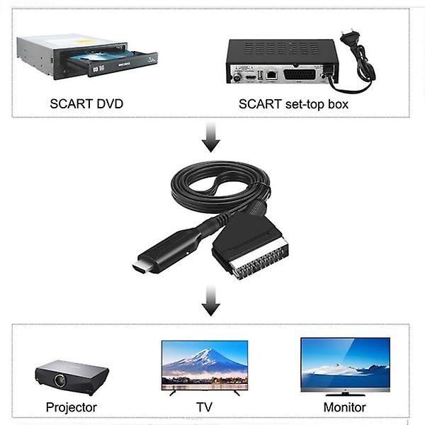 Scart to HDMI Converter All-in-One Adapter 1080P