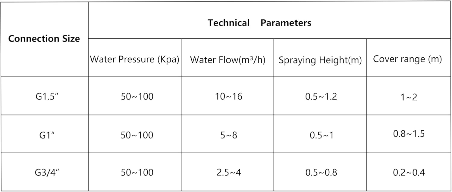 Fountain Nozzle Heads, Fan-shaped or Flat Fountain Nozzle Heads for Garden or Park Pond & Fountain Pool F-P1-S2 (3/4 Inch - DN20)