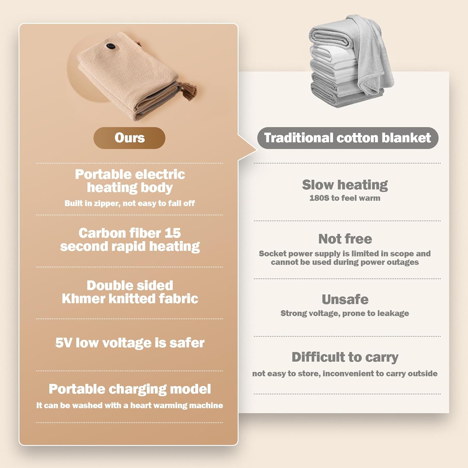 Portable Heated Shawl, 59"x 32" Cordless Electric Heated Blanket with 3 Heating Levels for Car, Home, Camping, USB Heated Shawl Wraps for Women, Winter Present for Mom Girlfriend Grandma (Wine-red)