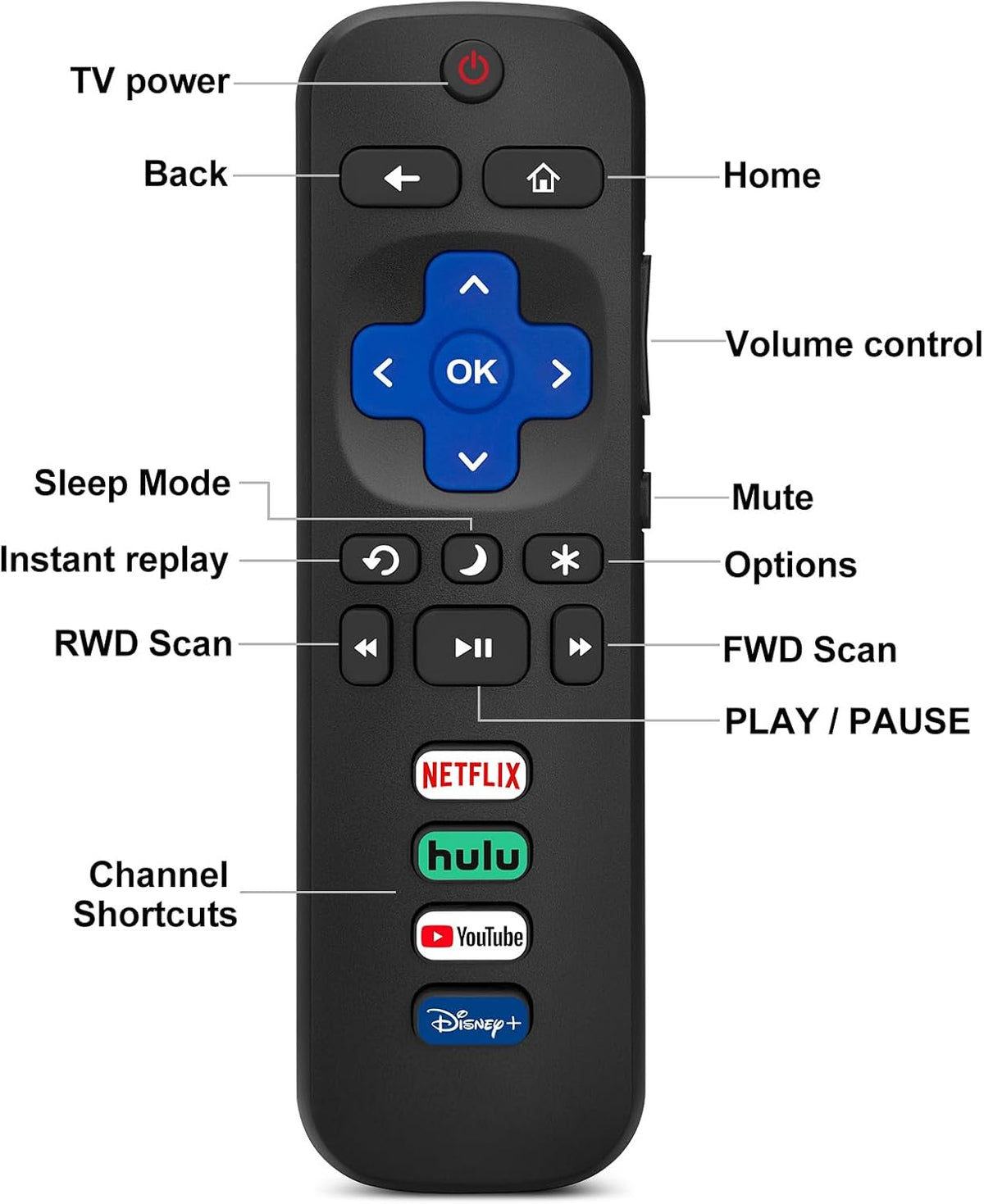 (Pack of 4) 2 Pack Replaced Remote Control only for Roku TV, 2 Pack Remote Control Cover for Roku Remote