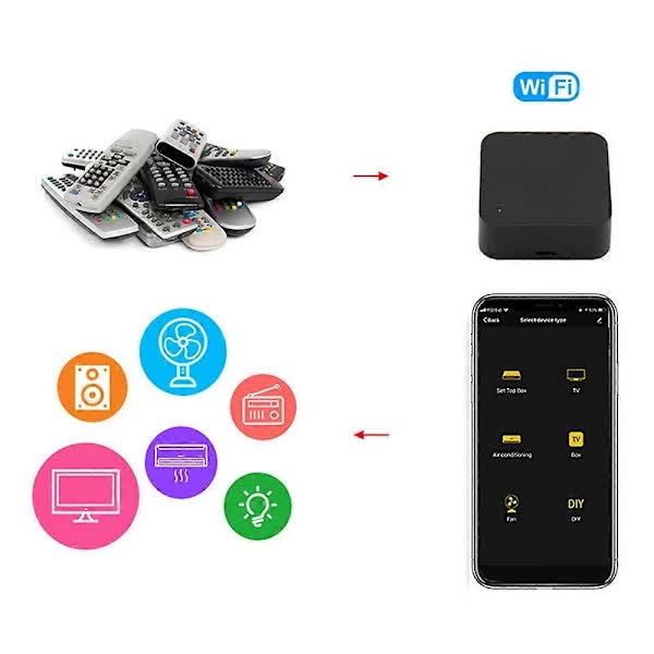 Tuya Smart WiFi IR Remote Control S06 Universal Wireless Infrared Remote Compatible with IR Enabled Devices