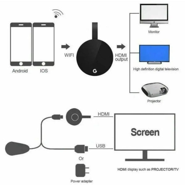Chromecast 5G Wireless Display