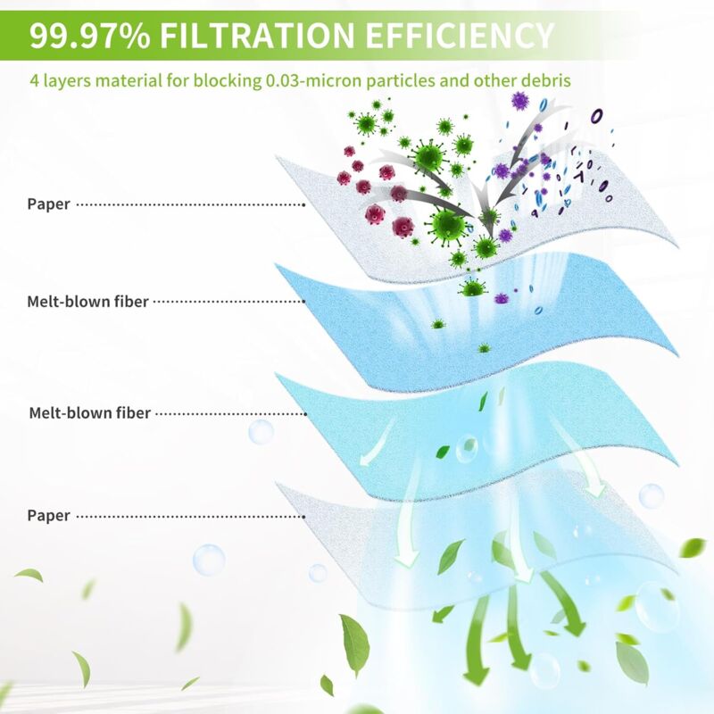 10 Replacement Filter Bags for Kärcher WD2 MV2 6.904-322.0 WD2250 A2004 A2054 Vacuum Cleaner