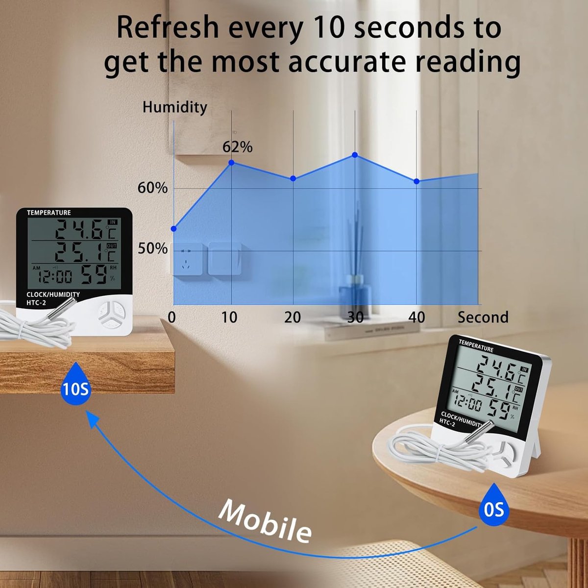 HTC-2 Indoor/Outdoor Temperature/Hygrometer - Digital Temperature and Humidity Sensor for Home - Portable with Time Display - Suitable for Temperature and Humidity Monitoring