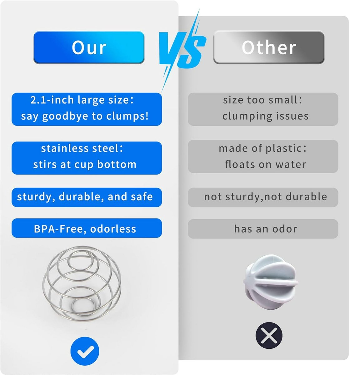 Large Smoothie Balls - Perfect for Protein Shakes, Milkshakes, and Salad Dressings - 304 Stainless Steel Smoothie Balls - Replacement Blender Balls - Pack of 4, 2.1 Inches