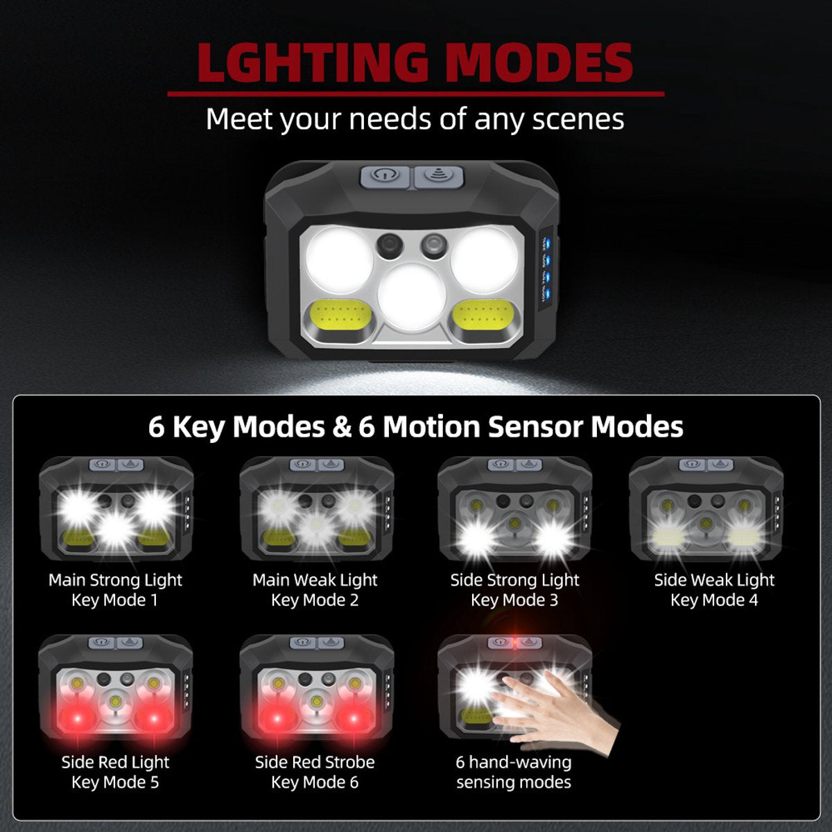 Headlamp LED Rechargeable - Headlight - 2-Pack LED Headlamp - Rechargeable - Ultralight, High Brightness - Waterproof Headlamp Flashlight, Suitable for Hiking, Camping, Running, Fishing and Hunting