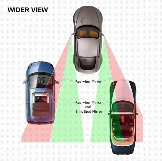 Blind Spot Mirrors - Round, frameless, 360° rotating mirror - Adjustable, high-resolution convex glass mirror - Maximizes rear visibility - Universal design - Suitable for cars, SUVs and trucks - Improves driving safety