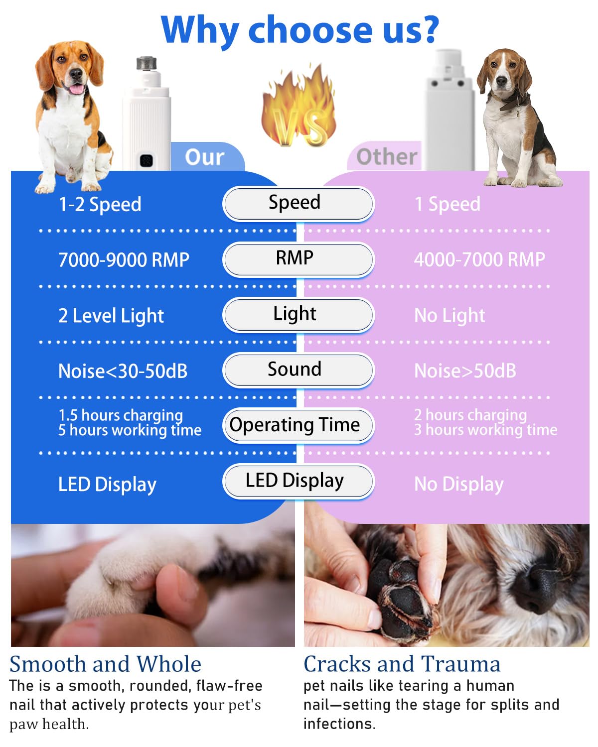 Dog Nail Drill - Electric Nail File - Cat Nail Trimmer - Pet Care - Paw Care - Nail Grinder - Dog Groomer - Animal Nail File - Cordless Design - Rechargeable Battery - With LED Lighting - Silent Motor - White - 1 Piece