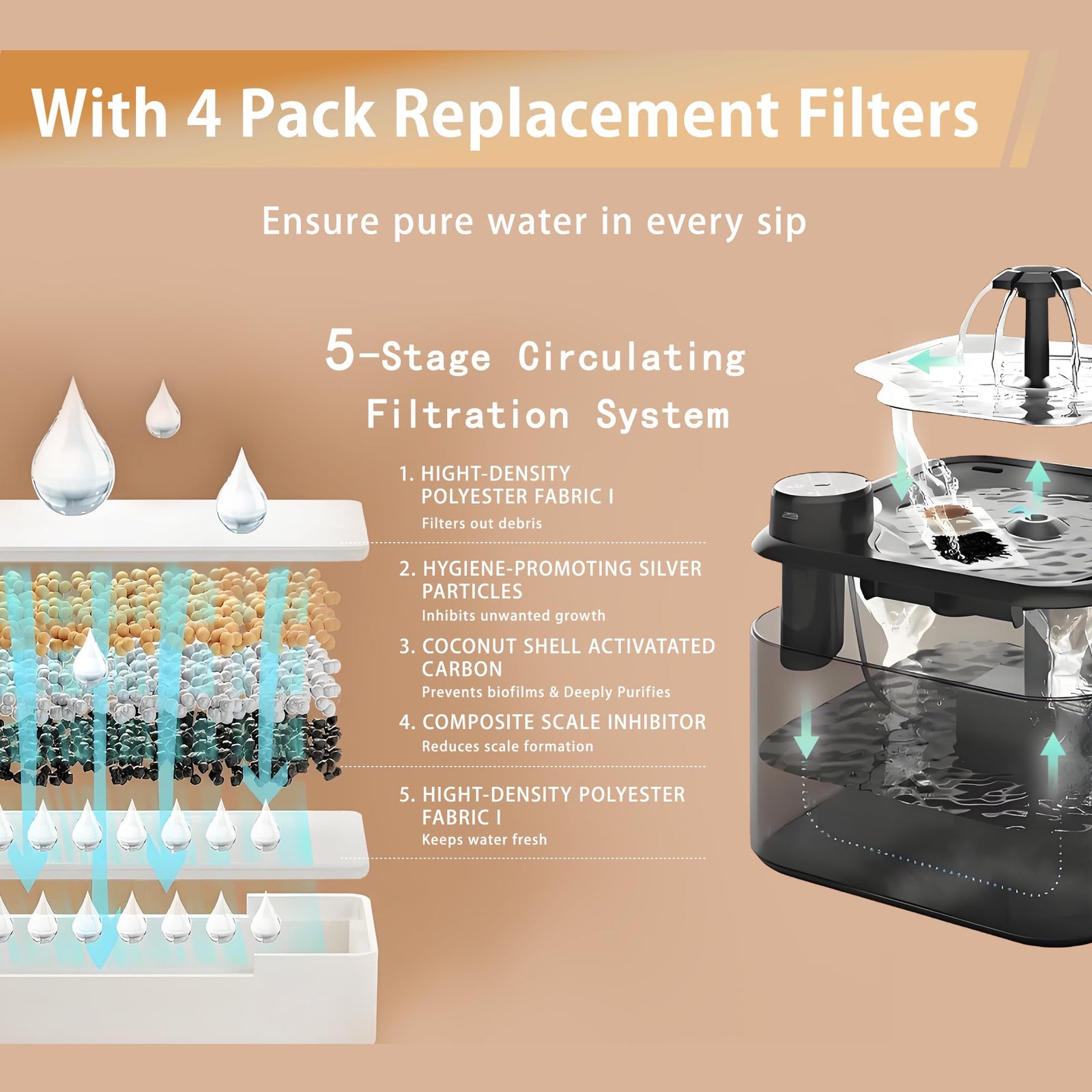 Cat Drinking Fountain - Water Fountain - Dog Drinking Bowl - Automatic Drinking Bowl - Cat Fountain - Dog Fountain - Water Dispenser - Whisper-Quiet - Includes 8 Filters - LED Lighting - Water Bowl - Pet Accessories - 2.8 Liters - White - 1 Piece