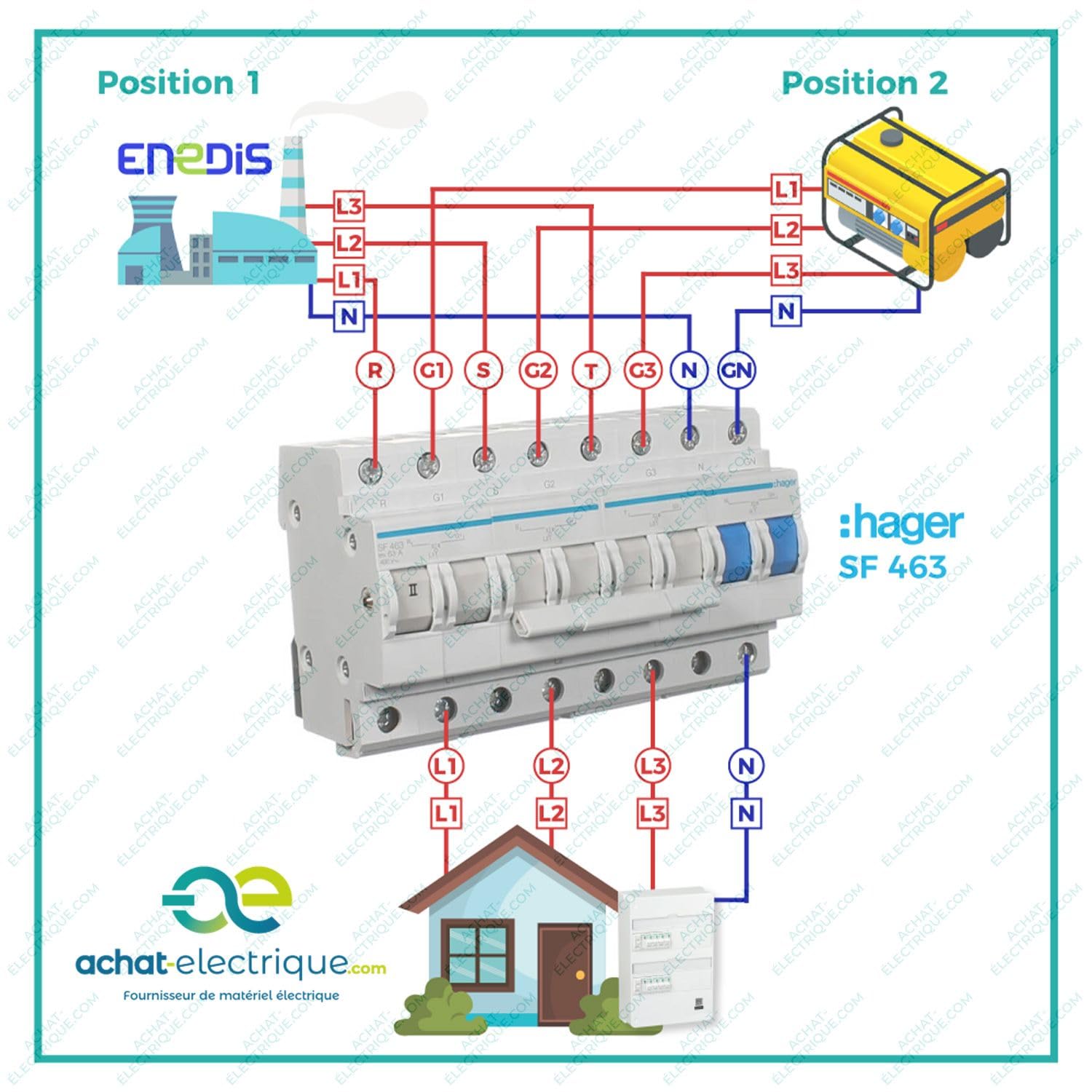 01 - SF463-3250615561015 Inverter 4P 63A with Zero Point 8M Hager