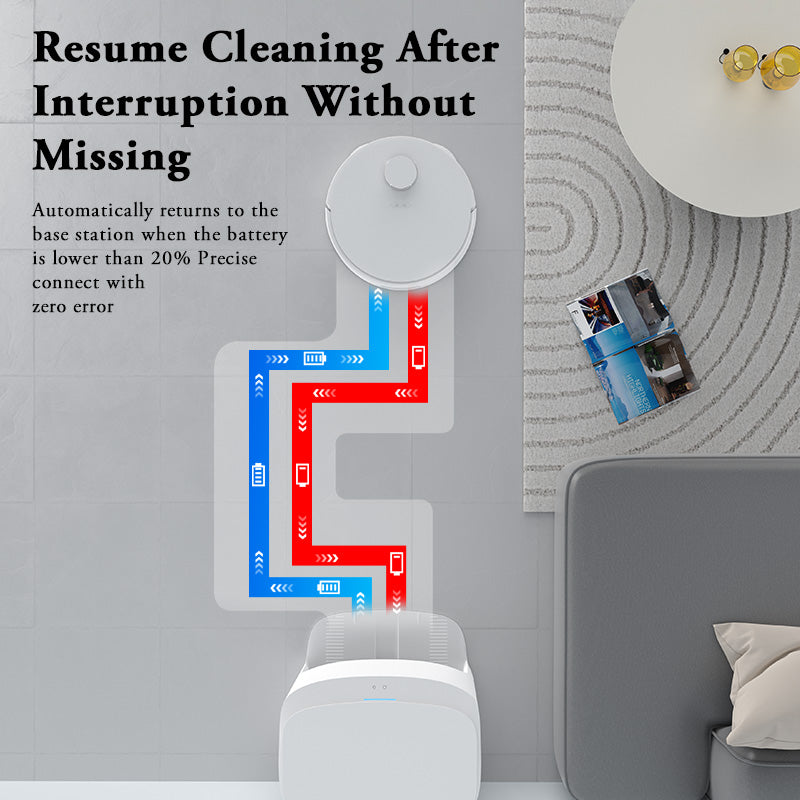 Room Cleaner Robot Auto Cleaning 4000Pa Household Floor Carpet Sweep Cleaningrobot Auto-drying Aspiradora Robot Inteligente