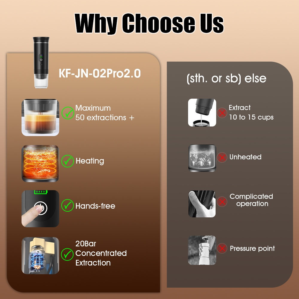 Portable 20Bar High - Pressure Extraction Coffee Machine, 80ml Stainless Steel Water Tank + Foldable Stand, Low - Battery Alert & Real - Time Temperature Control, Enjoy Barista - Quality Coffee on the Go, at Office or While Driving。black