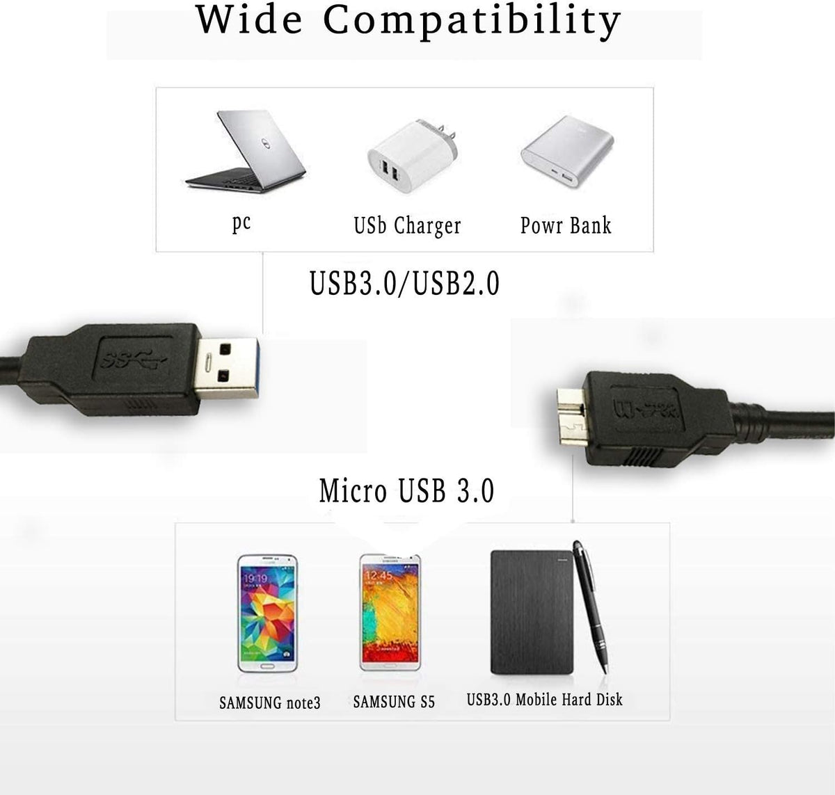 USB 3.0 Cable Compatible with Western Digital/WD/Seagate/Clickfree/Toshiba/Samsung Portable Hard Drive - USB 3.0 A/Micro-B Cable (1m)
