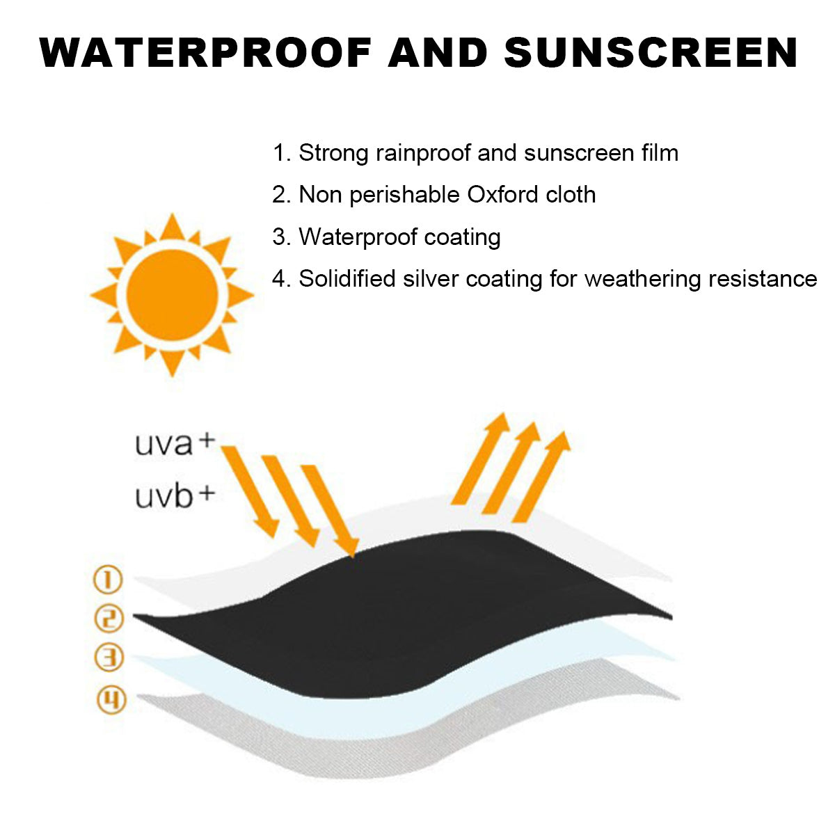 Washer/Dryer Cover, Washing Machine Cover for Waterproof and