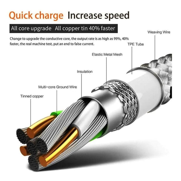 3m Type C USB Charger Fast Charging Cable for Samsung Galaxy S21 S22 S23 Red